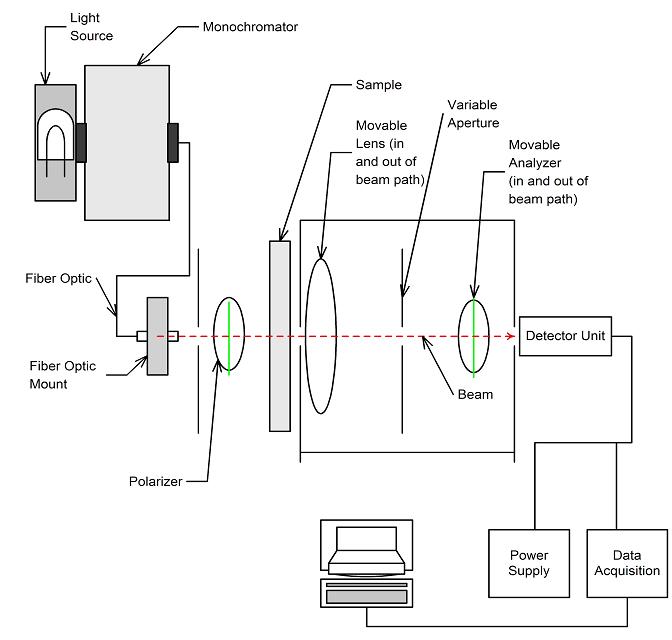 nox_burner image